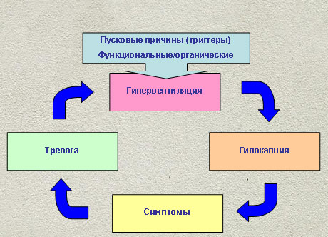 Клиника кашля и одышки рязань